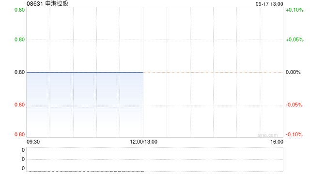 申港控股公布将于今日上午起复牌