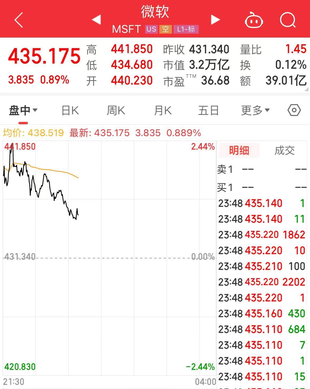 今夜，英特尔、微软、特斯拉齐涨！理想汽车大涨超9%