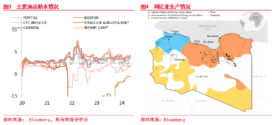 东海期货：原油需求担忧逐渐验证，周期级下行或将兑现