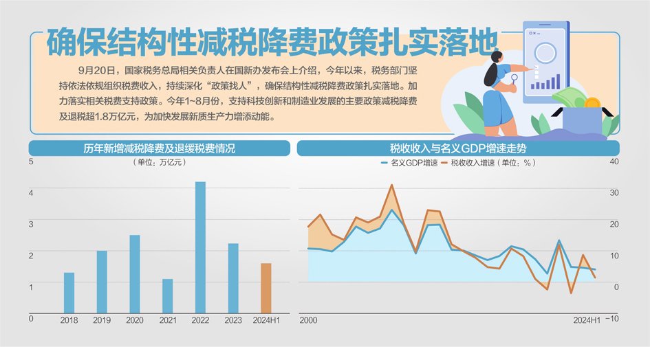 服务全国统一大市场，税务总局答记者问：持续拓展税费业务跨区域通办