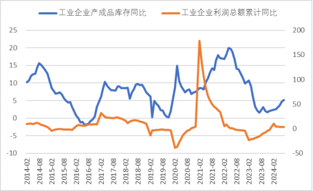 【黑金深耕】浅析当前黑色金属市场与14-15年的异同