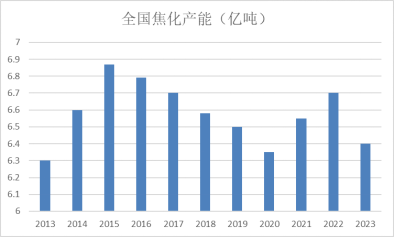 【黑金深耕】浅析当前黑色金属市场与14-15年的异同