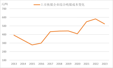 【黑金深耕】浅析当前黑色金属市场与14-15年的异同