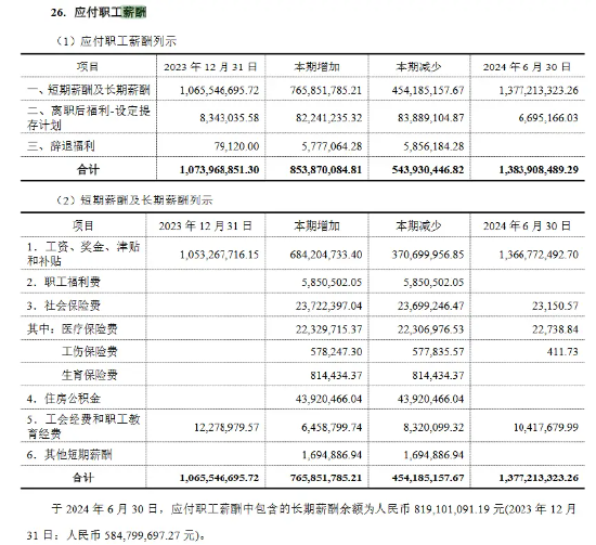 长城证券研究所发放年终奖  低职级员工奖金刚过四位数？