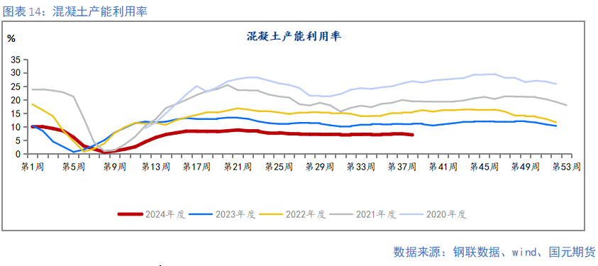 【钢材季报】消费信心不足 关注复产节奏