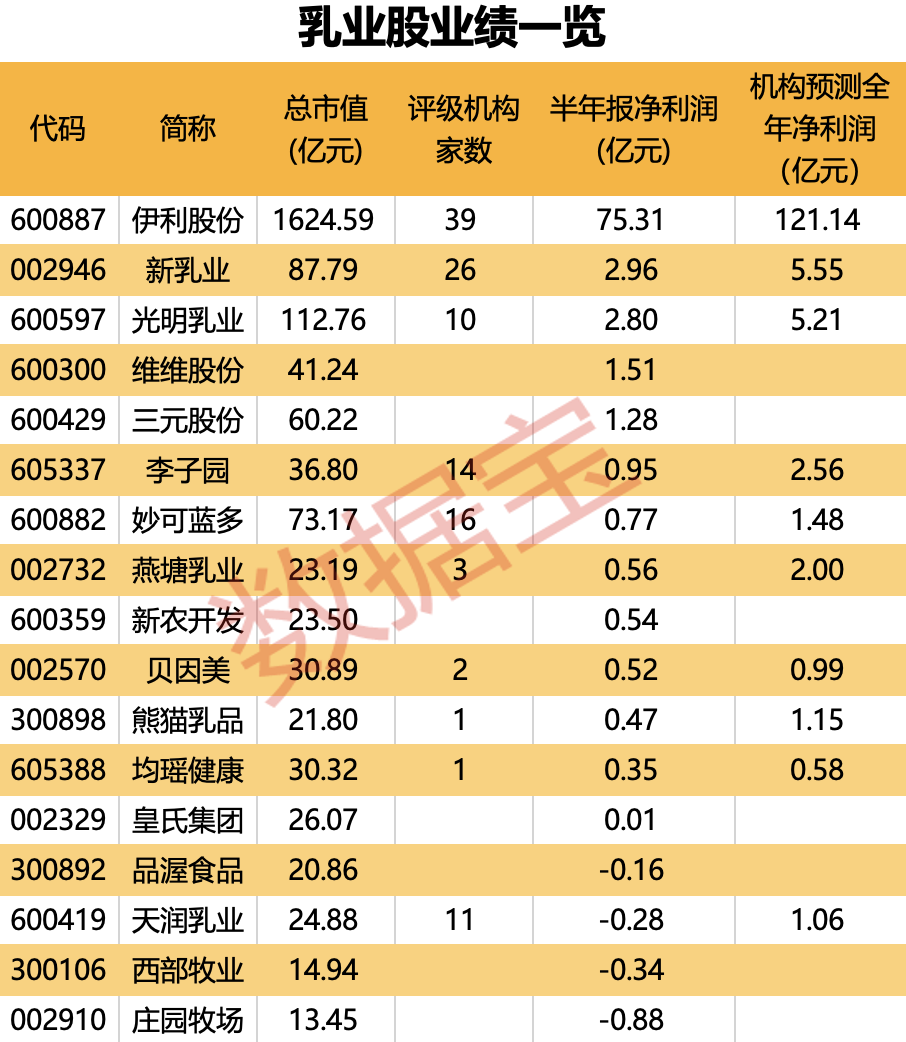 七部门发利好 促进肉牛奶牛稳定生产 受益股名单出炉