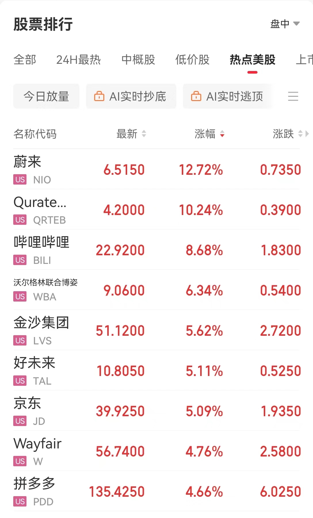 道指再创新高 ！中国资产普涨，金龙指数全周大涨约24%！离岸人民币全周涨超600点