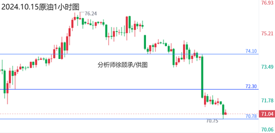 徐顾承:通胀若持续美联储仍会降息 黄金原油行情走势分析