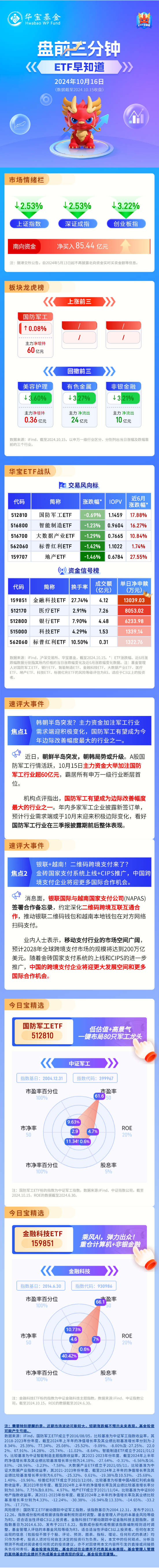 【盘前三分钟】10月16日ETF早知道