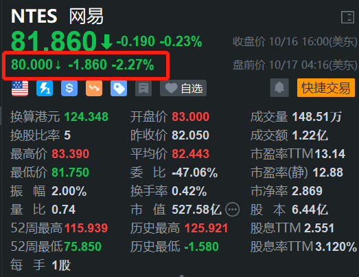 网易盘前跌超2% 旗下手游《天启行动》将于12月12日停运