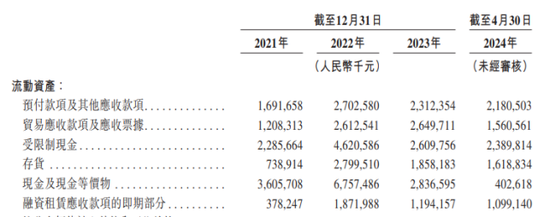 IPO期间卷入欠薪风波，暴露哪吒汽车资金困境