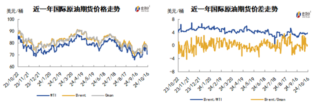 两大机构相继下调预期 需求前景不佳导致油价大跌