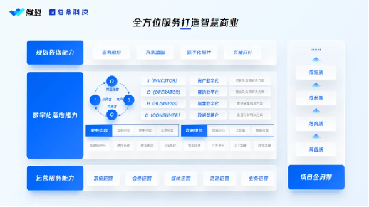 微盟联合海鼎科技发布智慧购百解决方案，深耕“消费者运营”探索新增量