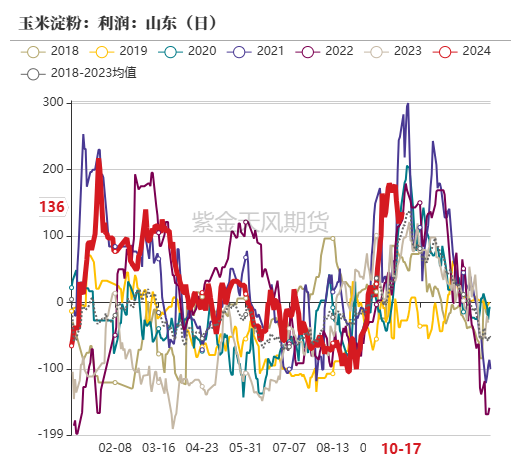 玉米：上行乏力