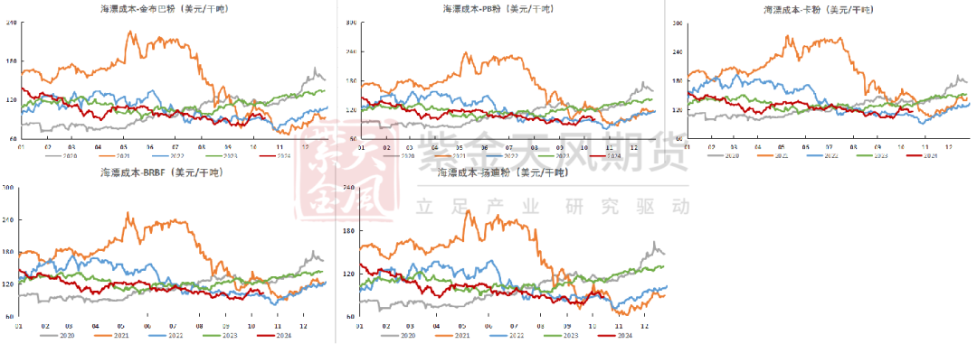 铁矿：钢厂持续复产，关注终端承接能力