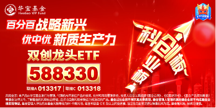 科技及中高端制造行业或是主线？风电板块大涨，A股成长型宽基“小霸王”——双创龙头ETF（588330）逢跌吸金