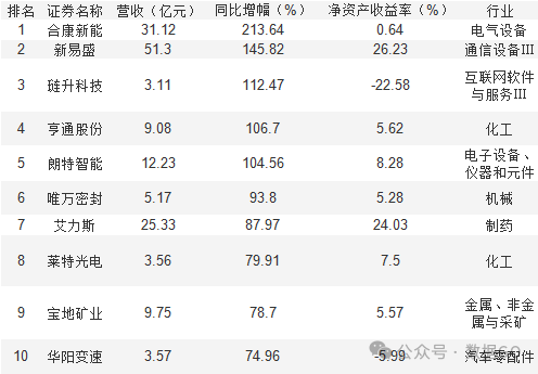 超过1000家公司披露三季报