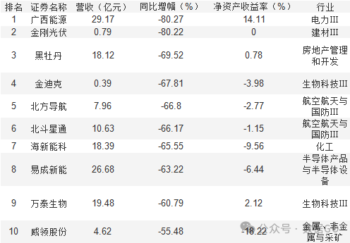 超过1000家公司披露三季报