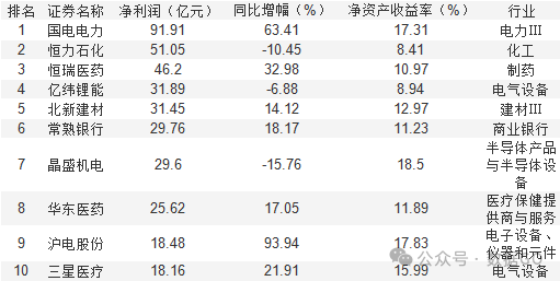 超过1000家公司披露三季报