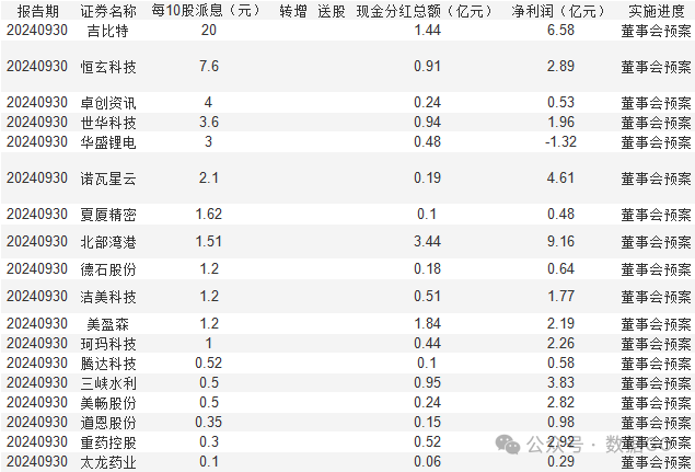 超过1000家公司披露三季报