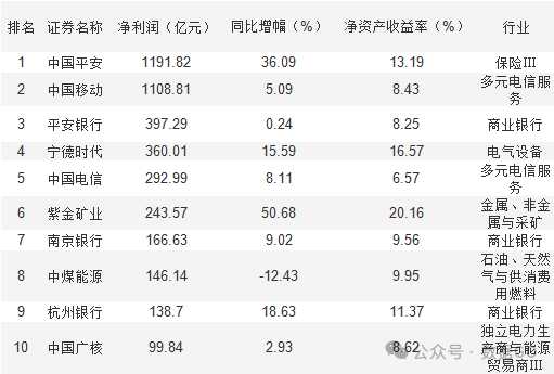 超过1000家公司披露三季报