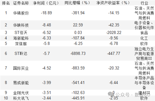 超过1000家公司披露三季报