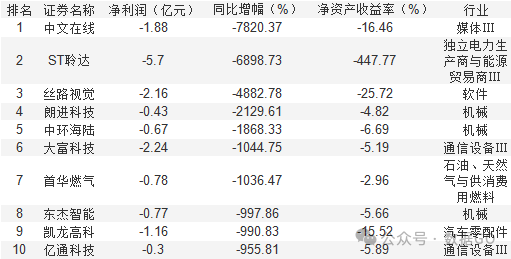 超过1000家公司披露三季报