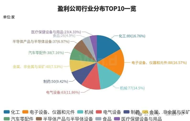 超过1000家公司披露三季报