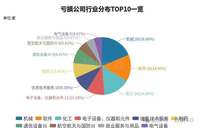 超过1000家公司披露三季报