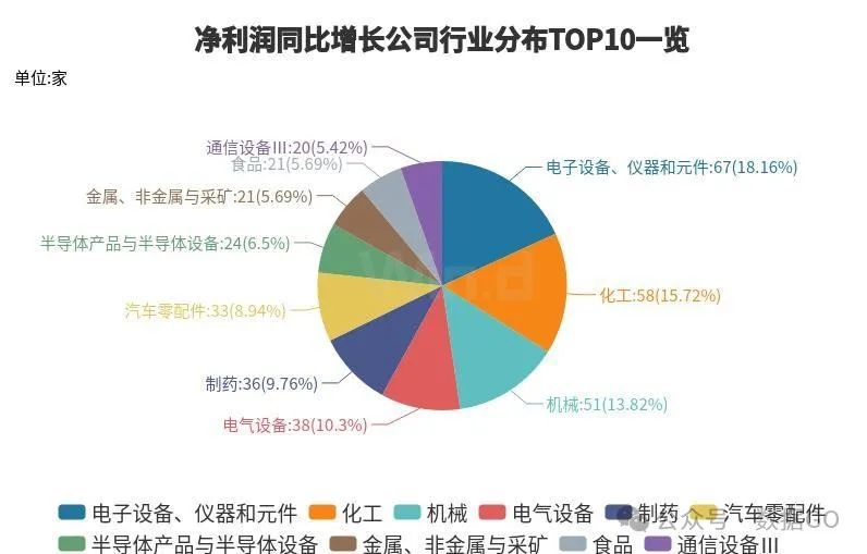 超过1000家公司披露三季报