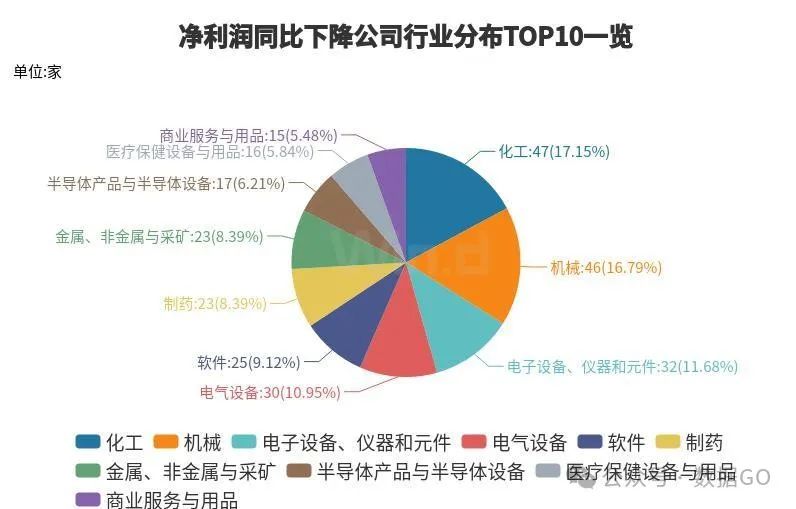 超过1000家公司披露三季报