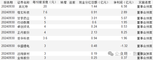 超过1000家公司披露三季报