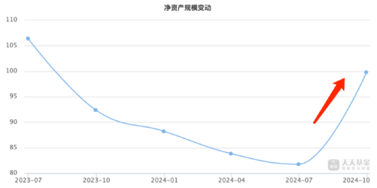 广发基金刘格菘最新持仓曝光！三季度增持亿纬锂能、阳光电源，减持圣邦股份、赛力斯