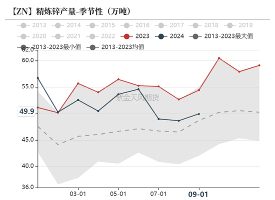 锌：结束了吗？