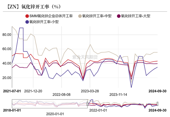 锌：结束了吗？