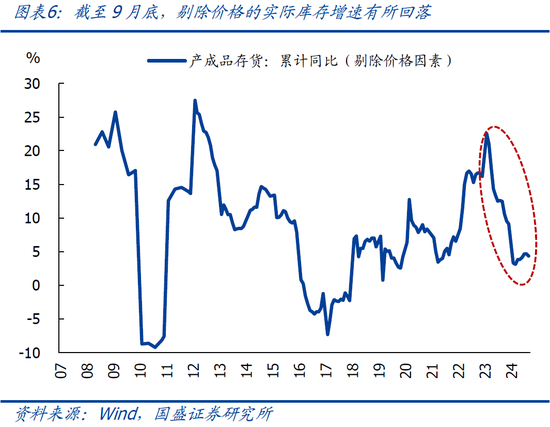 9月企业盈利下滑近三成的背后