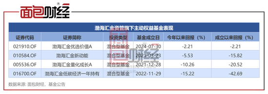 渤海汇金资管：牛市也亏钱？“优选价值A”近1月净值下跌2.25%