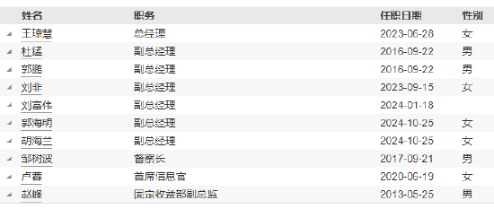 摩根基金新任郭海明、胡海兰为副总经理