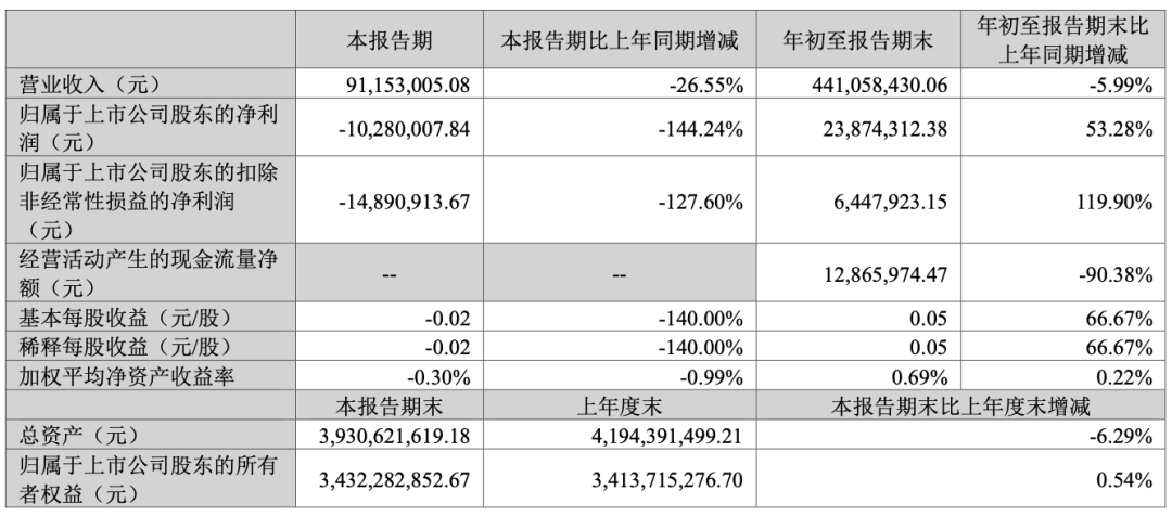 葛卫东 又出手！