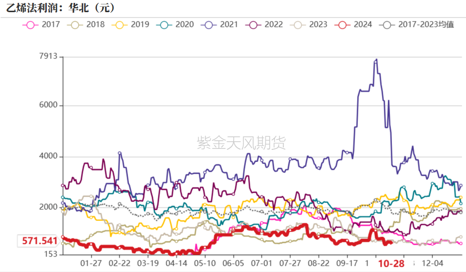 PVC：低估值下的宏观扰动