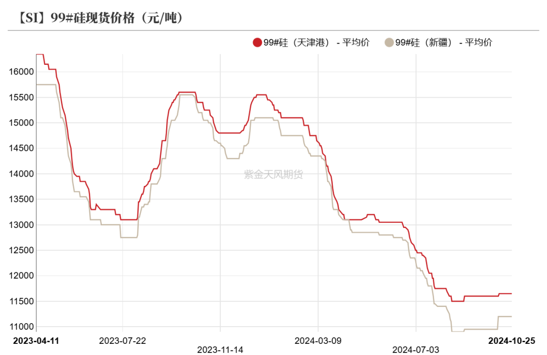 工业硅：波动加剧