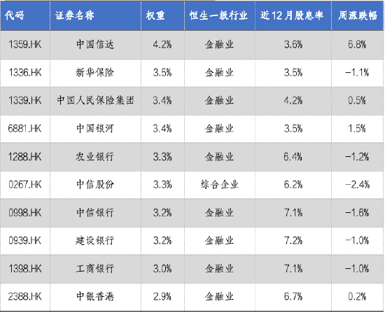 华安基金：互换便利落地利好红利资产，关注美国大选影响