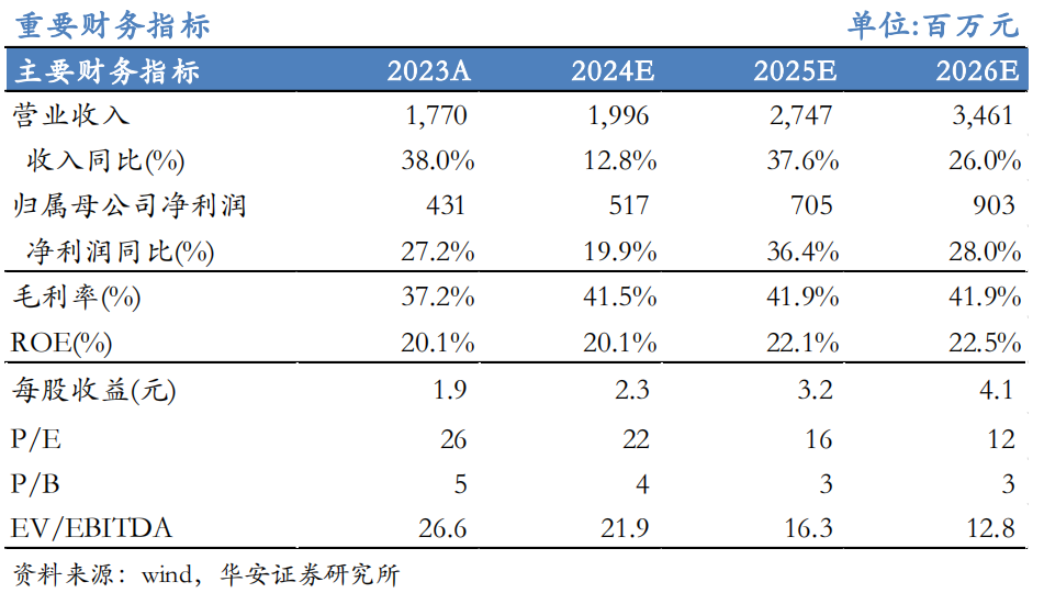 【华安机械】公司点评 | 英杰电气：2024Q3业绩符合预期，半导体射频电源稳步推进，引领国产替代