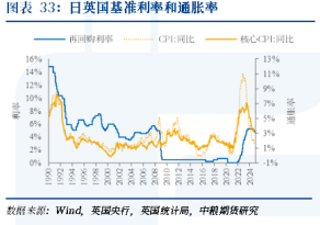 【周度关注】海外宏观：美国利率、美国大选、英国利率