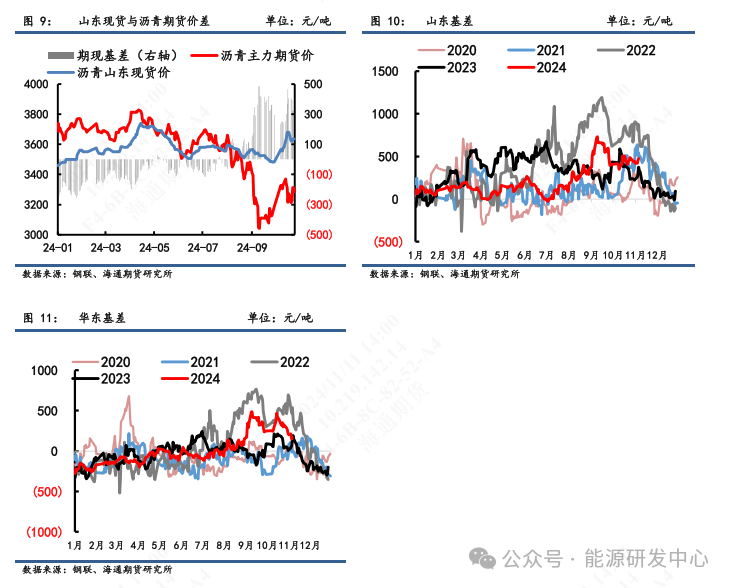 【沥青周报】沥青期价跟随油价震荡偏强，现货价格稳定回落