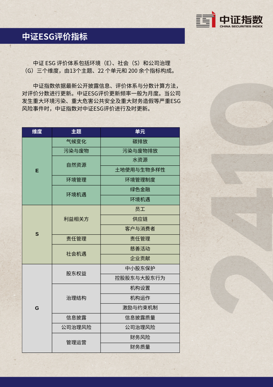 中证ESG月报 | 2024年10月（总第44期）