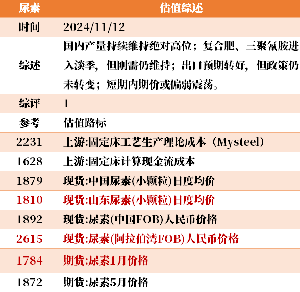 目前大宗商品的估值走到什么位置了？11-12