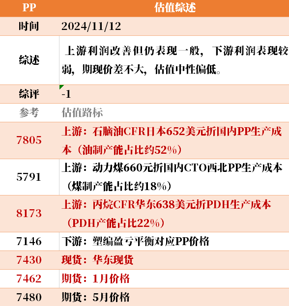 目前大宗商品的估值走到什么位置了？11-12