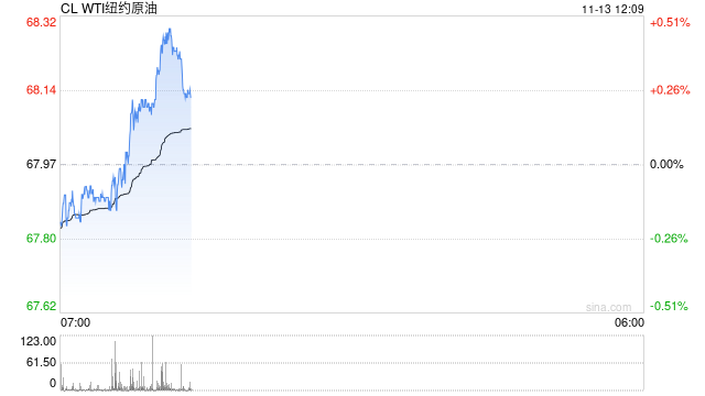 光大期货：11月13日能源化工日报