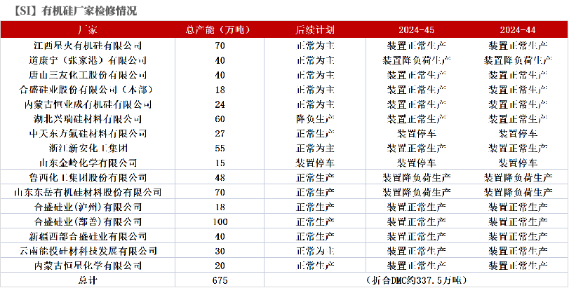 工业硅：供需双减